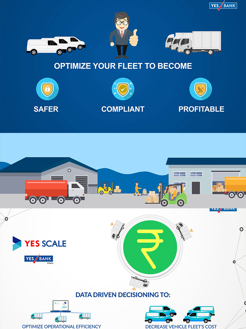 Yes Bank Supply chain Animation
